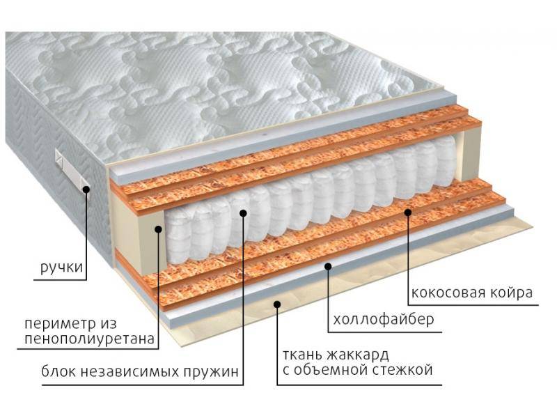 матрас мульти струтто double плюс в Курске