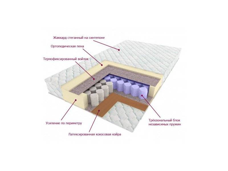 матрас трёхзональный лидер в Курске
