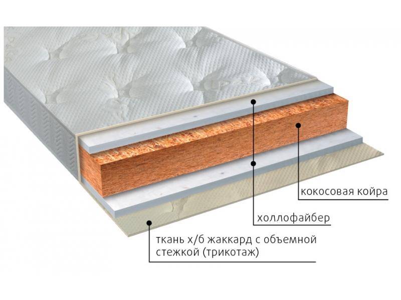 матрас вега струтто в Курске