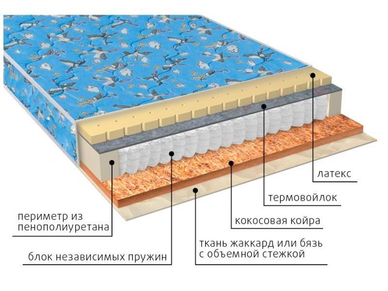 матрас фунтик (био-латекс) детский в Курске