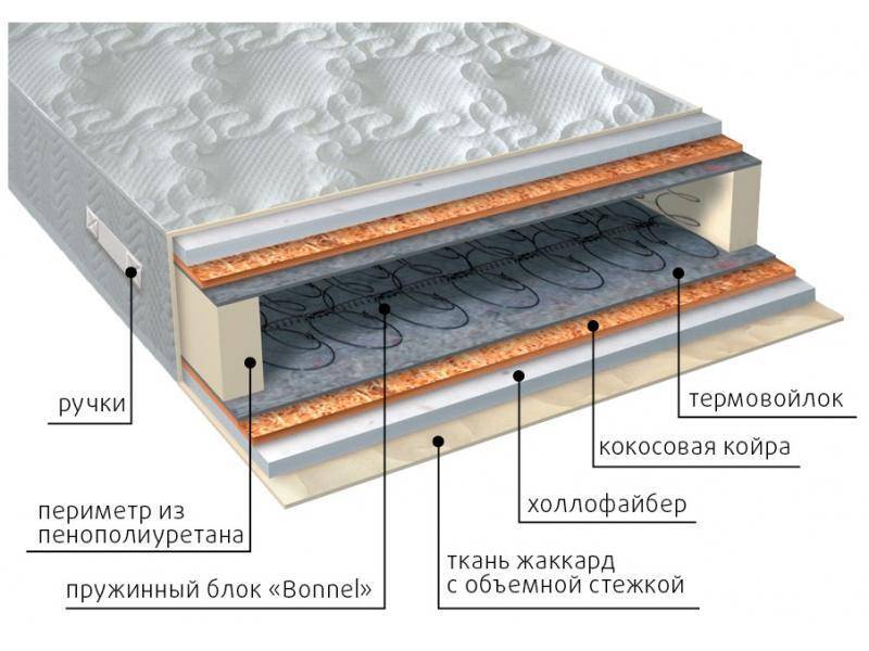 матрас элит струтто плюс в Курске