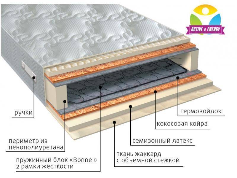 матрас интенсив плюс в Курске