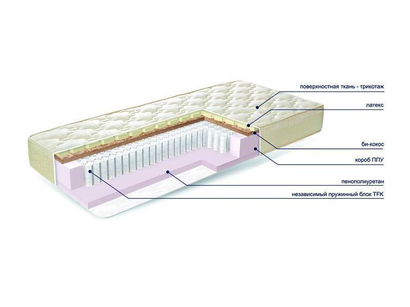 матраc mysterybio new в Курске