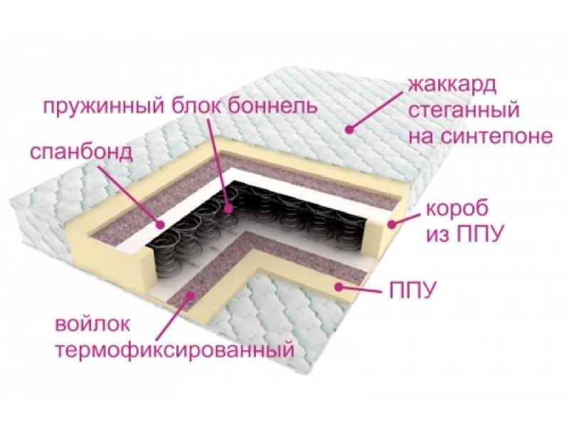 матрас ортопедический контраст в Курске