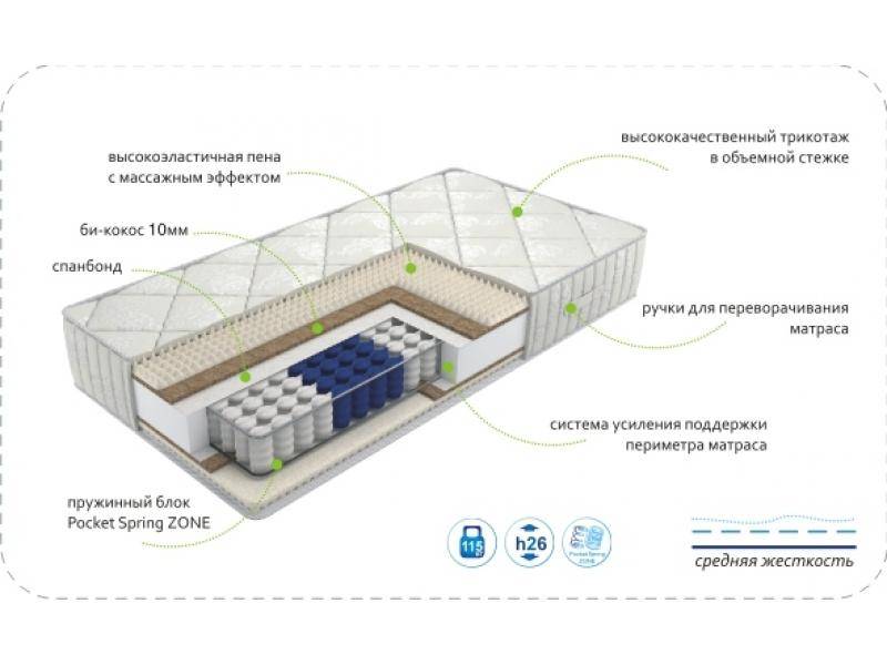 матрас dream soft zone в Курске