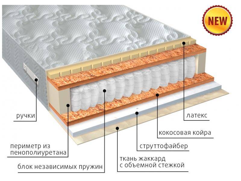 матрас комфорт combi плюс в Курске