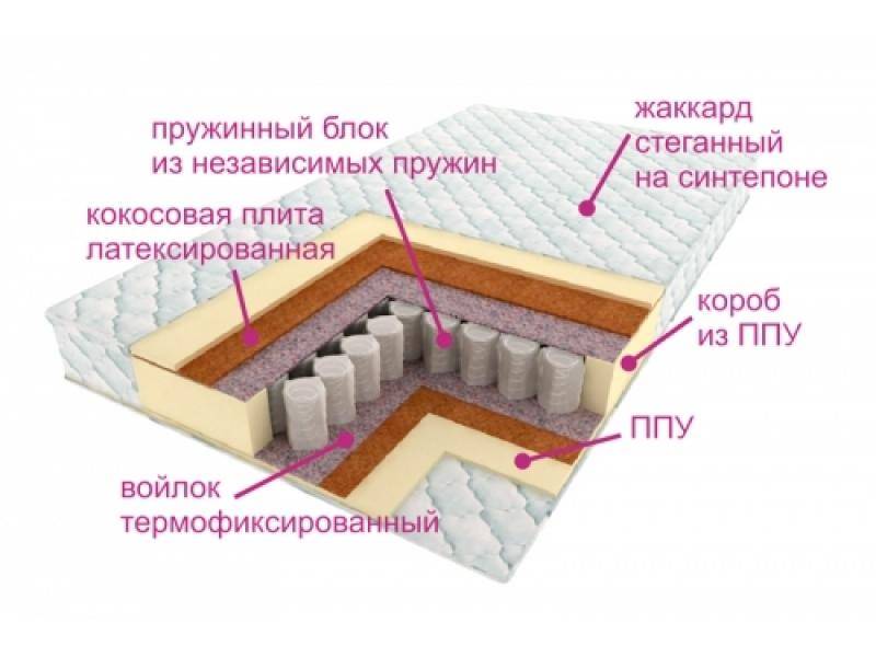 матрас комфорт баунти в Курске