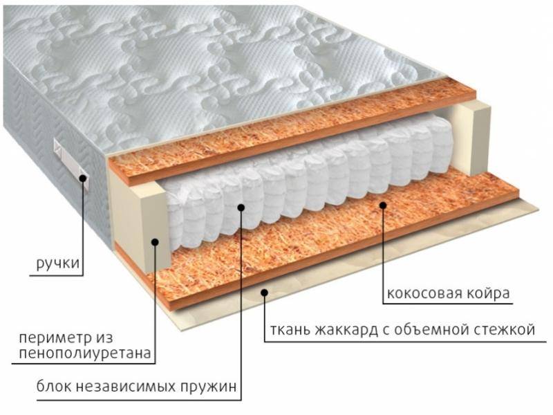 матрас мульти био в Курске