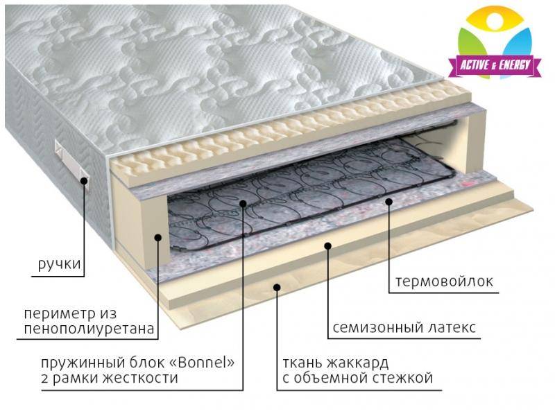 матрас интенсив пружинный в Курске