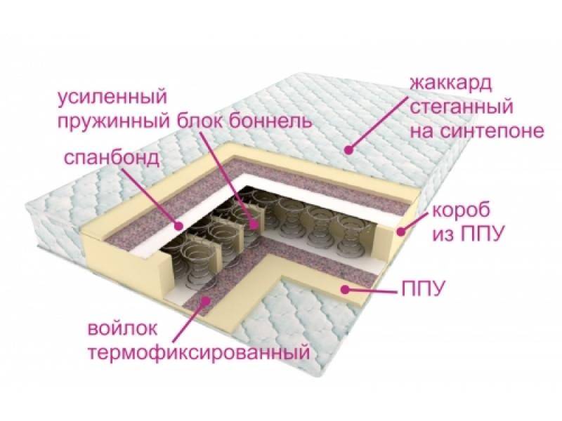 матрасы контраст оптима в Курске