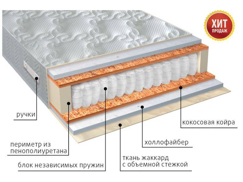 матрас мульти струтто плюс в Курске