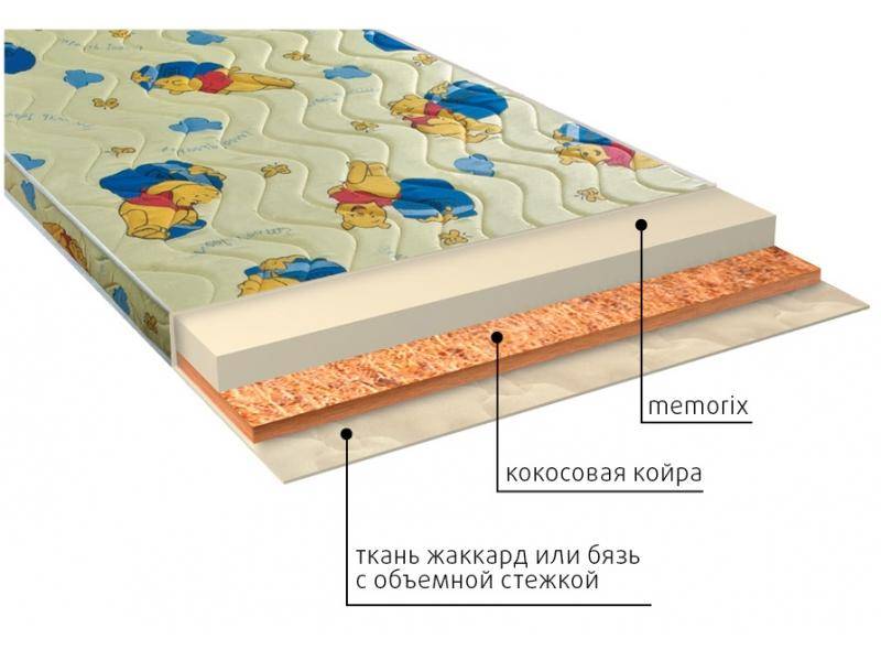 матрас детский умка (memorix) в Курске