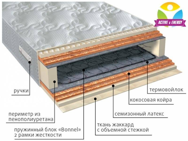 матрас интенсив микс в Курске