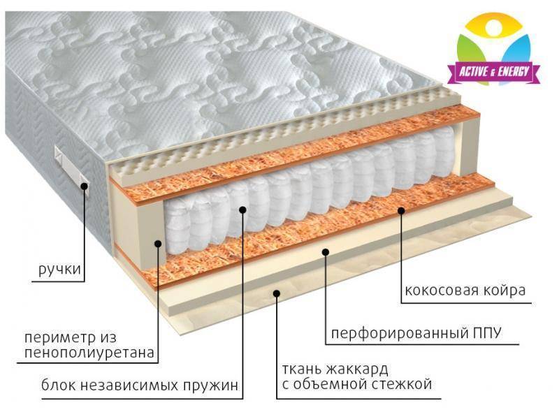 матрас с независимым пружинным блоком тонус плюс в Курске