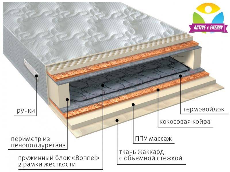 матрас лайф плюс в Курске