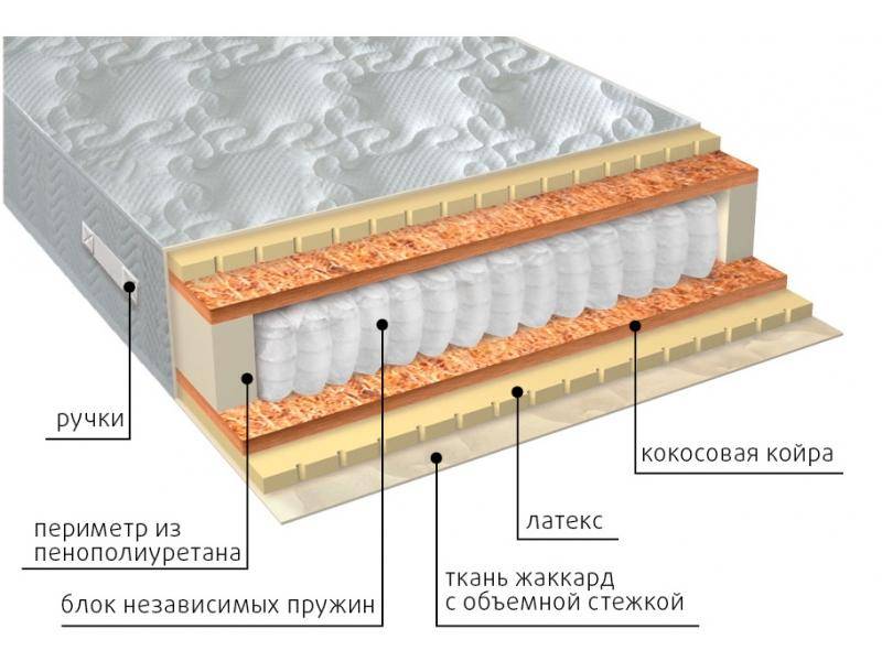 матрас мульти латекс плюс в Курске