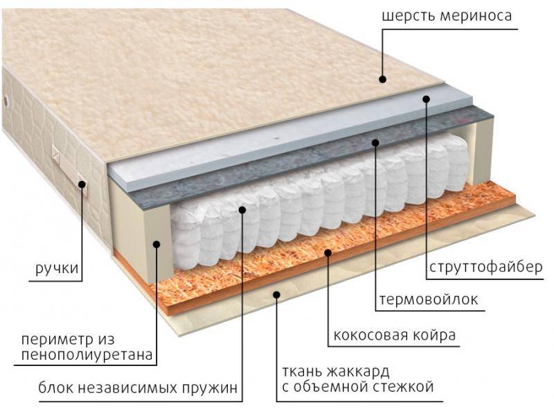 матрас мульти сезон струтто в Курске