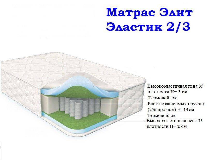 матрас морфей элит эластик 2/3 в Курске