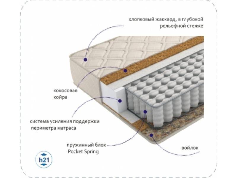 матрас compact cocos tfk в Курске