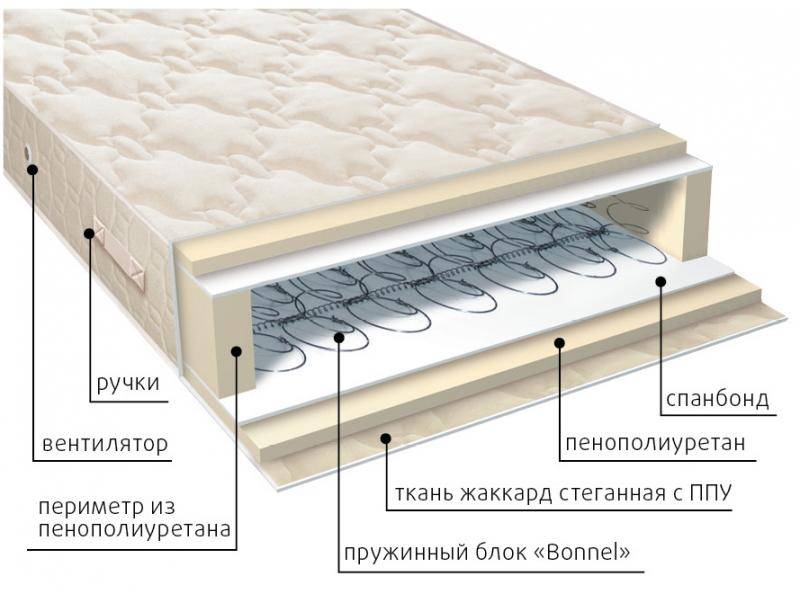 матрас жаккард классик в Курске