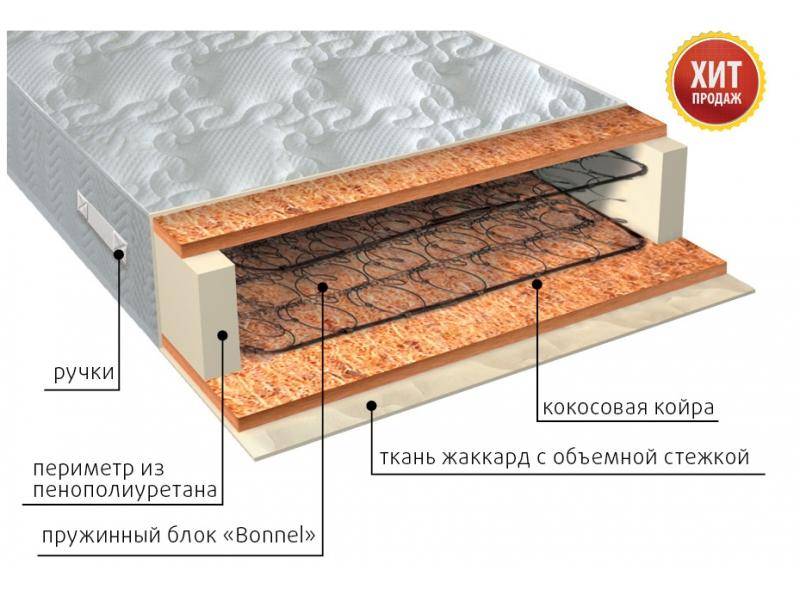 матрас жаккард био в Курске