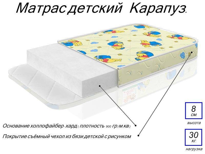 матрас детский карапуз в Курске