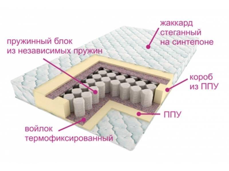 матрас комфорт лайт в Курске