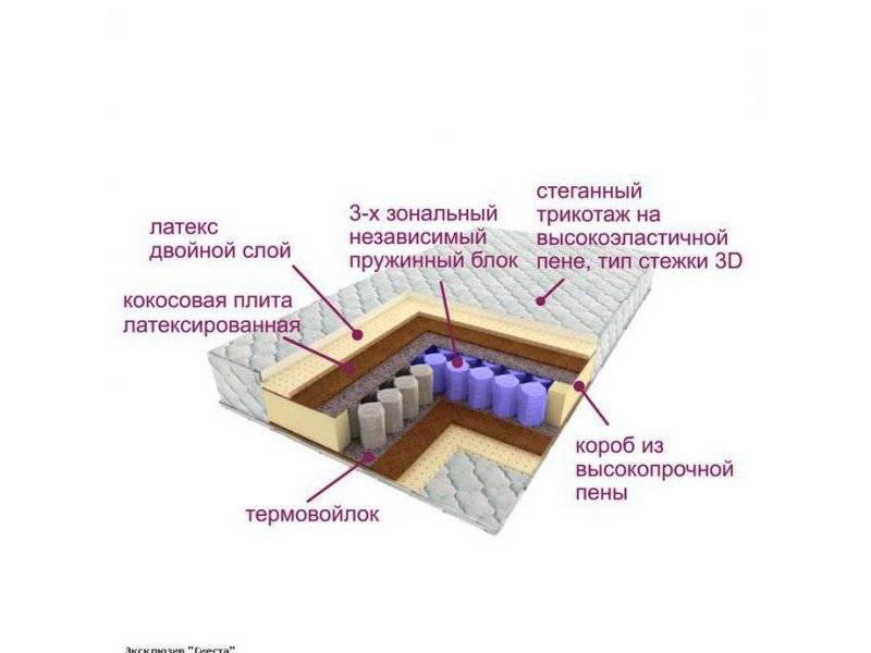 матрас трёхзональный эксклюзив-сиеста в Курске